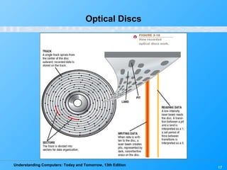 Understanding Computers: Today and Tomorrow, 13th Edition
17
Optical Discs
 