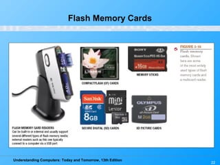 Understanding Computers: Today and Tomorrow, 13th Edition
22
Flash Memory Cards
 