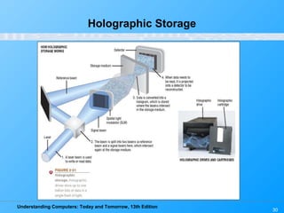 Understanding Computers: Today and Tomorrow, 13th Edition
30
Holographic Storage
 