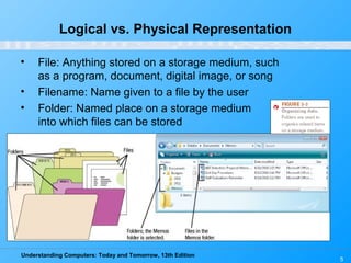 Understanding Computers: Today and Tomorrow, 13th Edition
5
Logical vs. Physical Representation
• File: Anything stored on a storage medium, such
as a program, document, digital image, or song
• Filename: Name given to a file by the user
• Folder: Named place on a storage medium
into which files can be stored
 