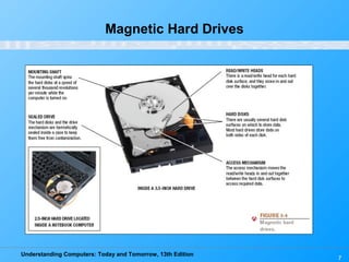 Understanding Computers: Today and Tomorrow, 13th Edition
7
Magnetic Hard Drives
 