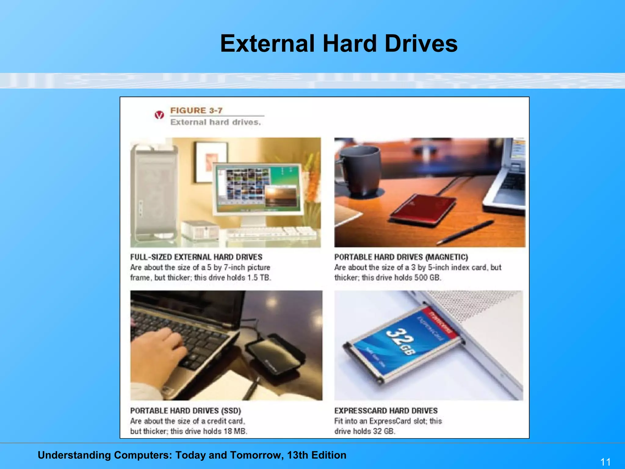 Understanding Computers: Today and Tomorrow, 13th Edition
11
External Hard Drives
 
