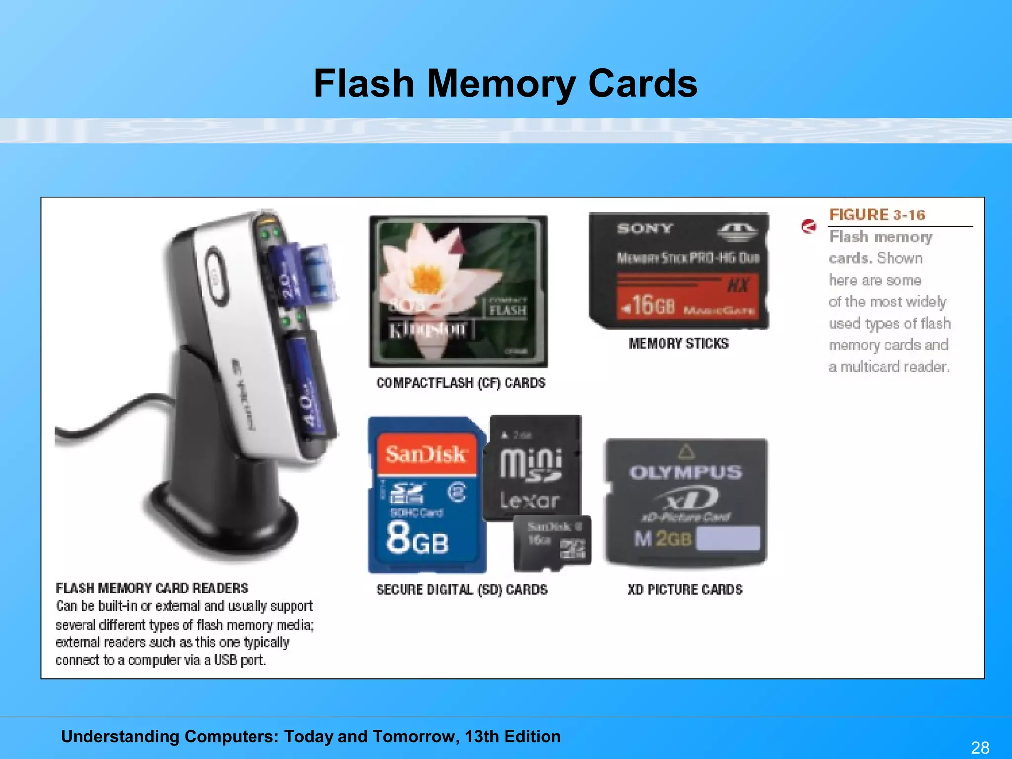 Understanding Computers: Today and Tomorrow, 13th Edition
28
Flash Memory Cards
 