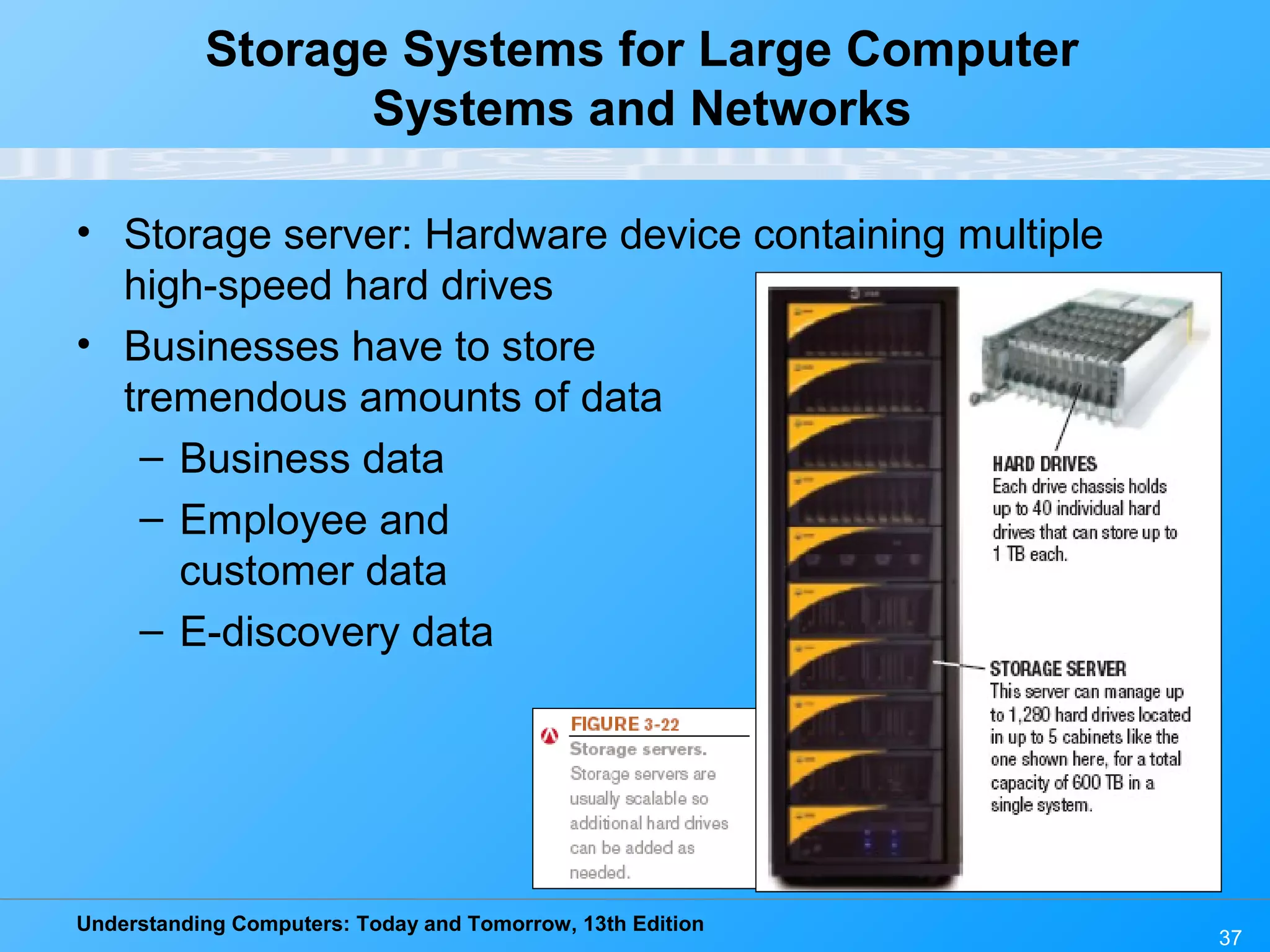 Understanding Computers: Today and Tomorrow, 13th Edition
37
Storage Systems for Large Computer
Systems and Networks
• Storage server: Hardware device containing multiple
high-speed hard drives
• Businesses have to store
tremendous amounts of data
– Business data
– Employee and
customer data
– E-discovery data
 