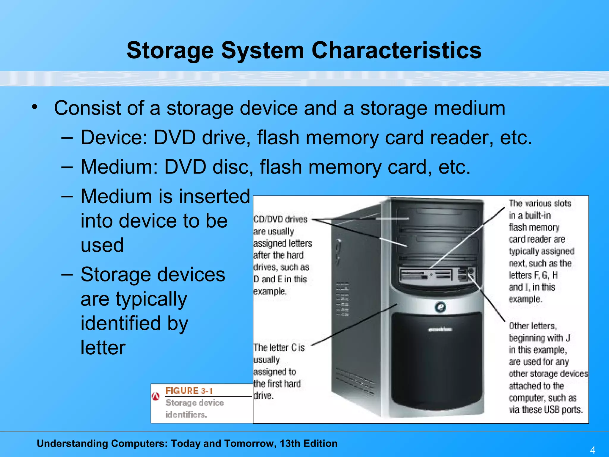Understanding Computers: Today and Tomorrow, 13th Edition
4
Storage System Characteristics
• Consist of a storage device and a storage medium
– Device: DVD drive, flash memory card reader, etc.
– Medium: DVD disc, flash memory card, etc.
– Medium is inserted
into device to be
used
– Storage devices
are typically
identified by
letter
 