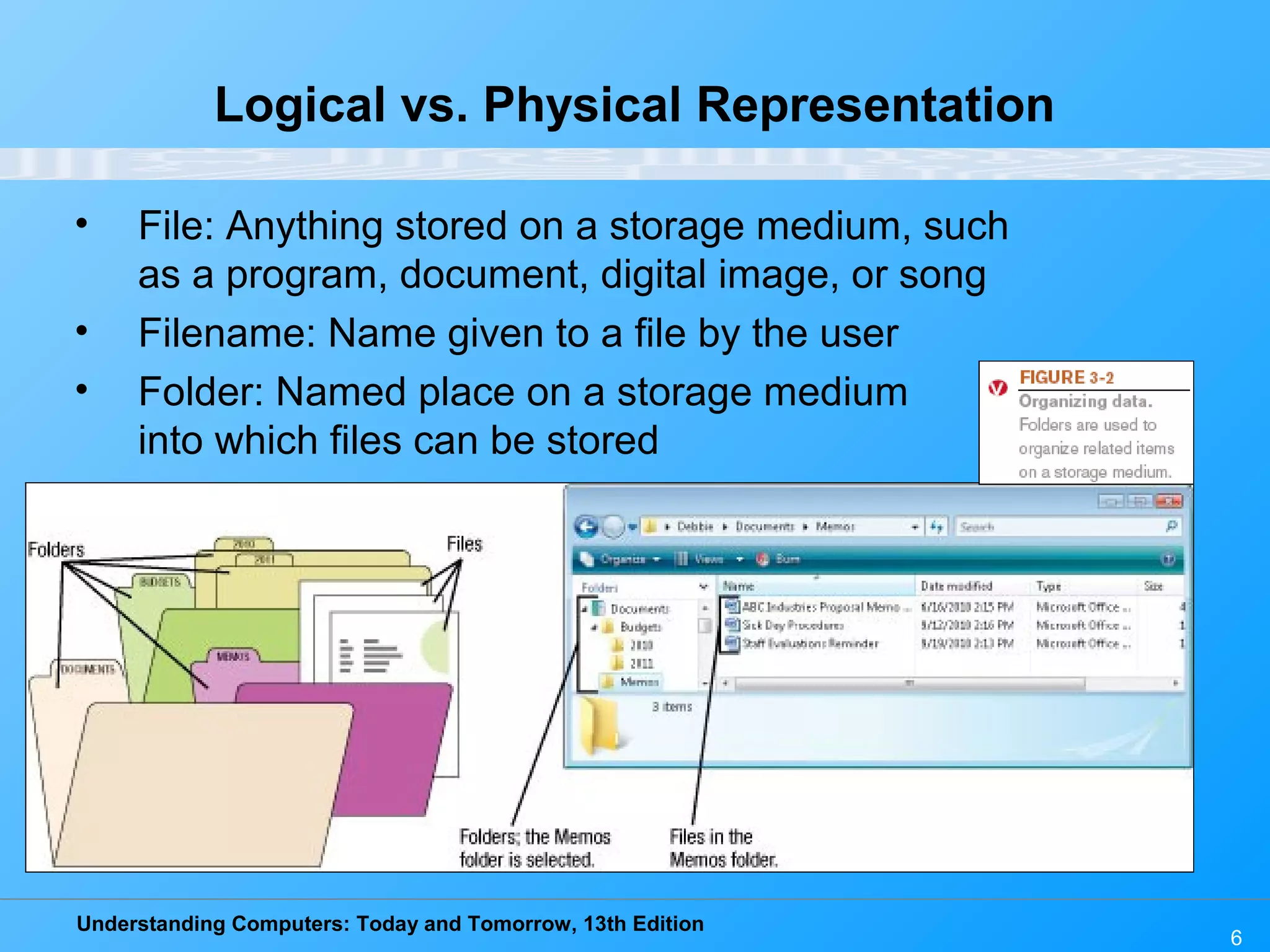Understanding Computers: Today and Tomorrow, 13th Edition
6
Logical vs. Physical Representation
• File: Anything stored on a storage medium, such
as a program, document, digital image, or song
• Filename: Name given to a file by the user
• Folder: Named place on a storage medium
into which files can be stored
 
