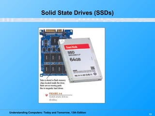Understanding Computers: Today and Tomorrow, 13th Edition
10
Solid State Drives (SSDs)
 