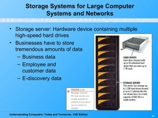 Understanding Computers: Today and Tomorrow, 13th Edition
37
Storage Systems for Large Computer
Systems and Networks
• Storage server: Hardware device containing multiple
high-speed hard drives
• Businesses have to store
tremendous amounts of data
– Business data
– Employee and
customer data
– E-discovery data
 