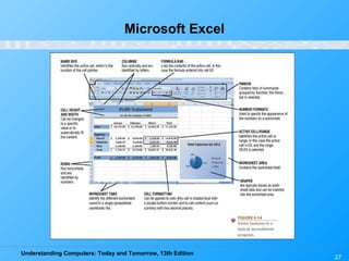 Understanding Computers: Today and Tomorrow, 13th Edition
27
Microsoft Excel
 