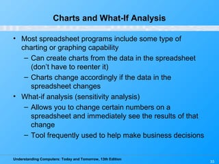 Understanding Computers: Today and Tomorrow, 13th Edition
33
Charts and What-If Analysis
• Most spreadsheet programs include some type of
charting or graphing capability
– Can create charts from the data in the spreadsheet
(don’t have to reenter it)
– Charts change accordingly if the data in the
spreadsheet changes
• What-if analysis (sensitivity analysis)
– Allows you to change certain numbers on a
spreadsheet and immediately see the results of that
change
– Tool frequently used to help make business decisions
 