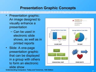 Understanding Computers: Today and Tomorrow, 13th Edition
47
Presentation Graphic Concepts
• Presentation graphic:
An image designed to
visually enhance a
presentation
– Can be used in
electronic slide
shows, as well as in
printed reports
• Slide: A one-page
presentation graphic
that can be displayed
in a group with others
to form an electronic
slide show
 