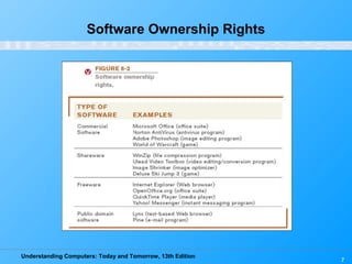 Understanding Computers: Today and Tomorrow, 13th Edition
7
Software Ownership Rights
 