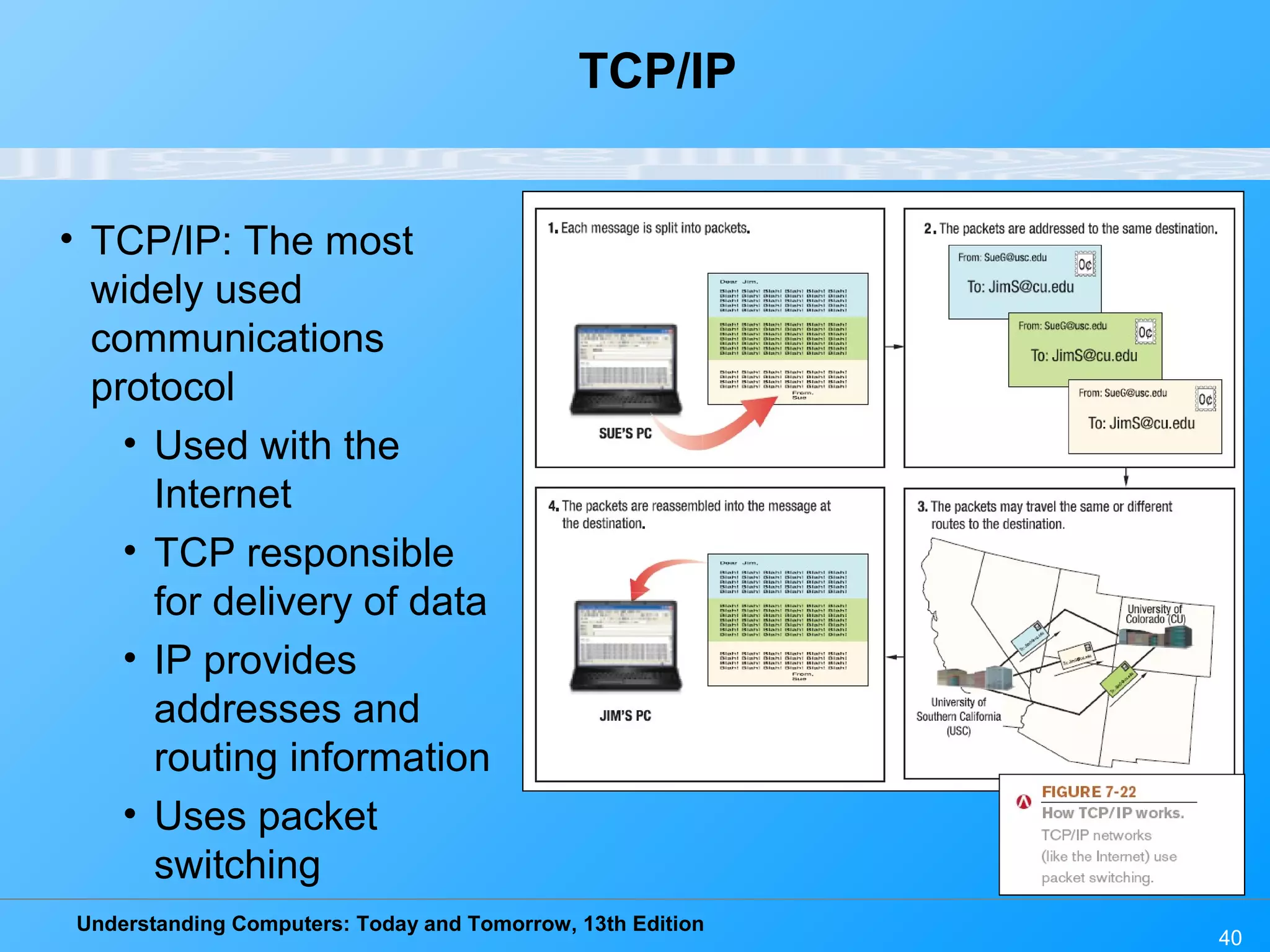Understanding Computers: Today and Tomorrow, 13th Edition
TCP/IP
40
• TCP/IP: The most
widely used
communications
protocol
• Used with the
Internet
• TCP responsible
for delivery of data
• IP provides
addresses and
routing information
• Uses packet
switching
 