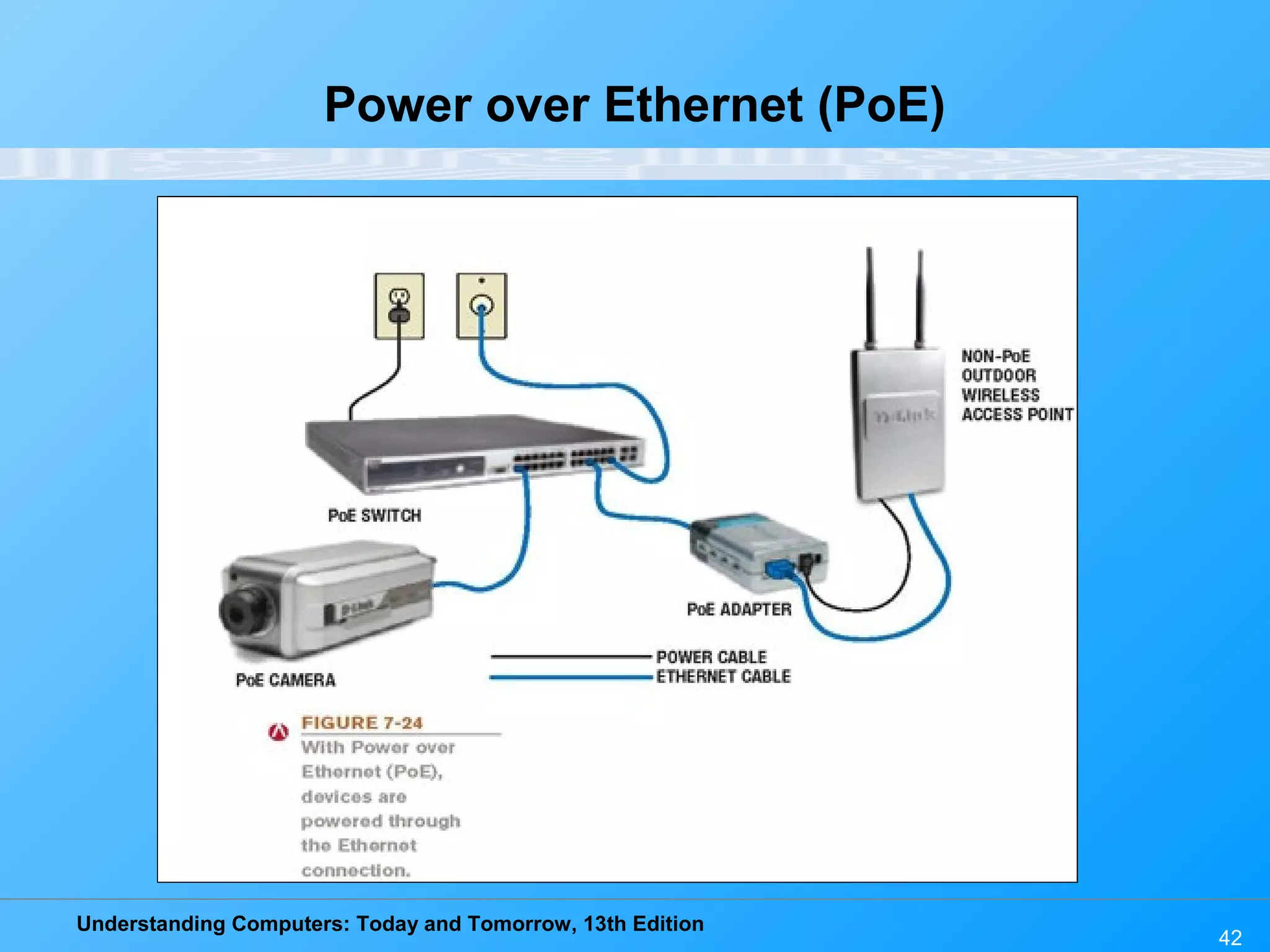 Understanding Computers: Today and Tomorrow, 13th Edition
42
Power over Ethernet (PoE)
 