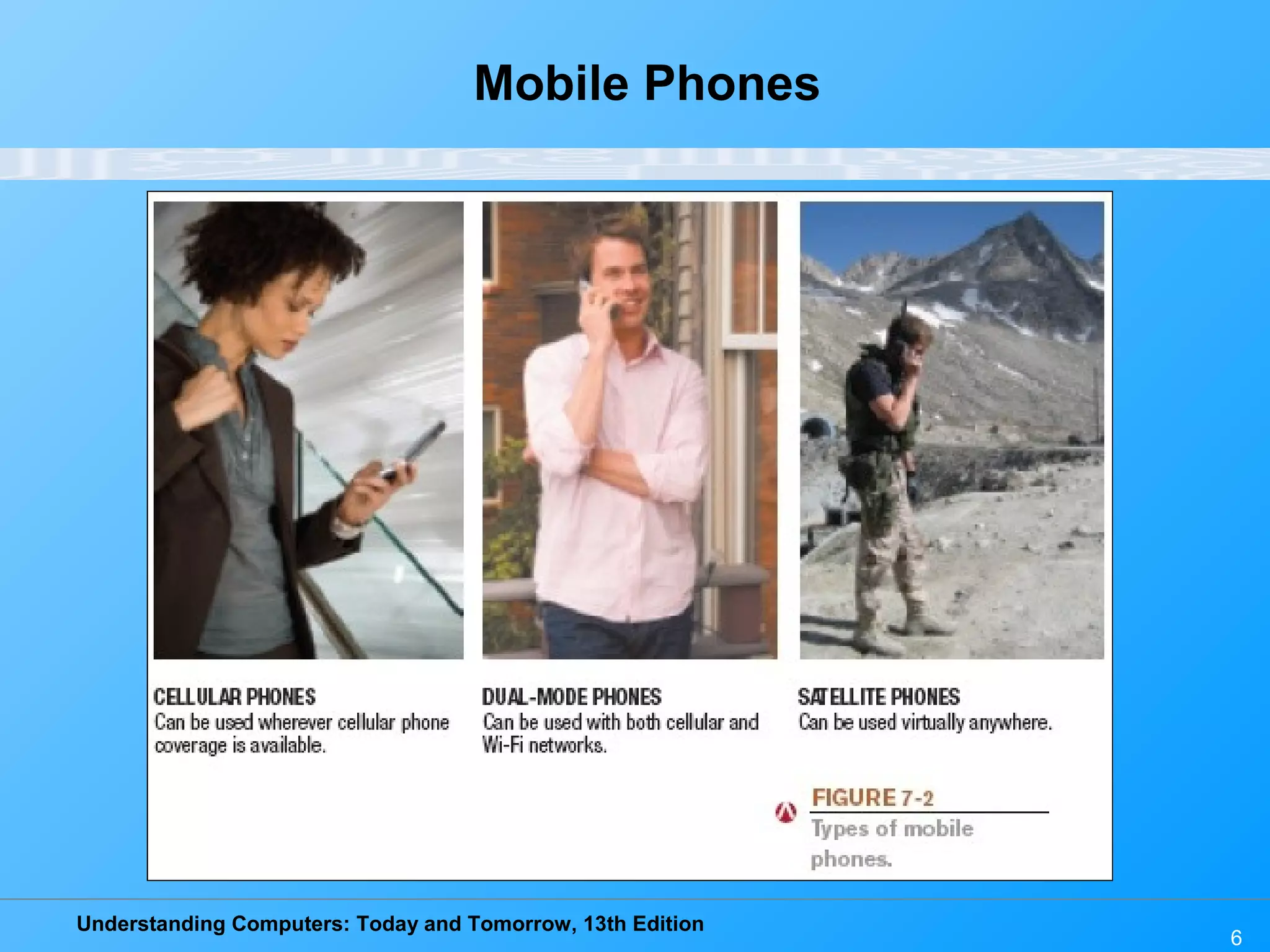 Understanding Computers: Today and Tomorrow, 13th Edition
6
Mobile Phones
 