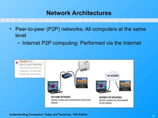 Understanding Computers: Today and Tomorrow, 13th Edition
19
Network Architectures
• Peer-to-peer (P2P) networks: All computers at the same
level
– Internet P2P computing: Performed via the Internet
 
