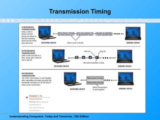 Understanding Computers: Today and Tomorrow, 13th Edition
Transmission Timing
 