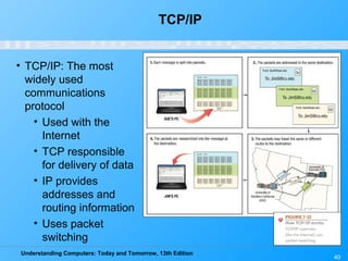 Understanding Computers: Today and Tomorrow, 13th Edition
TCP/IP
40
• TCP/IP: The most
widely used
communications
protocol
• Used with the
Internet
• TCP responsible
for delivery of data
• IP provides
addresses and
routing information
• Uses packet
switching
 