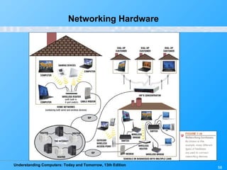 Understanding Computers: Today and Tomorrow, 13th Edition
58
Networking Hardware
 