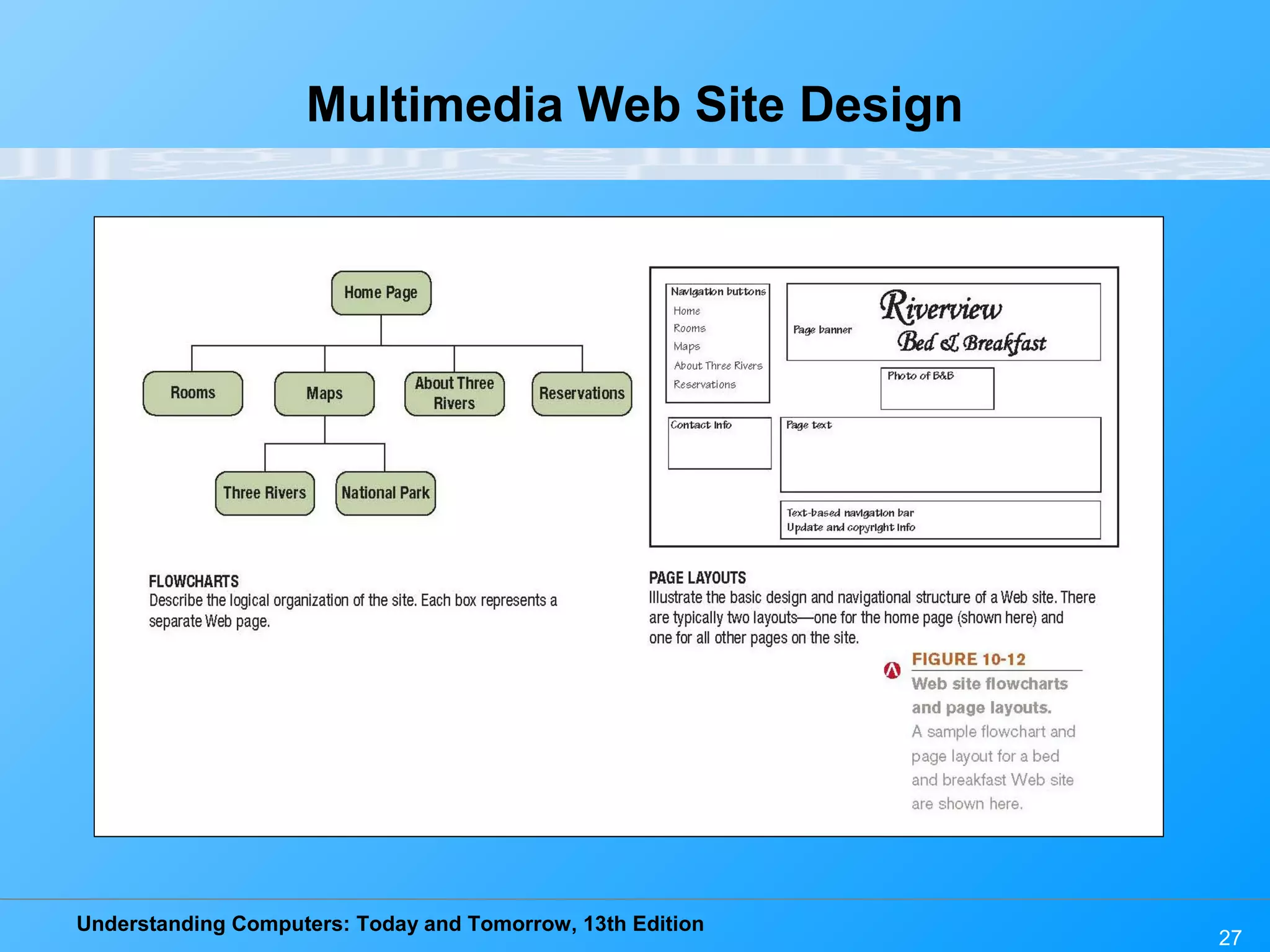 Understanding Computers: Today and Tomorrow, 13th Edition
27
Multimedia Web Site Design
 