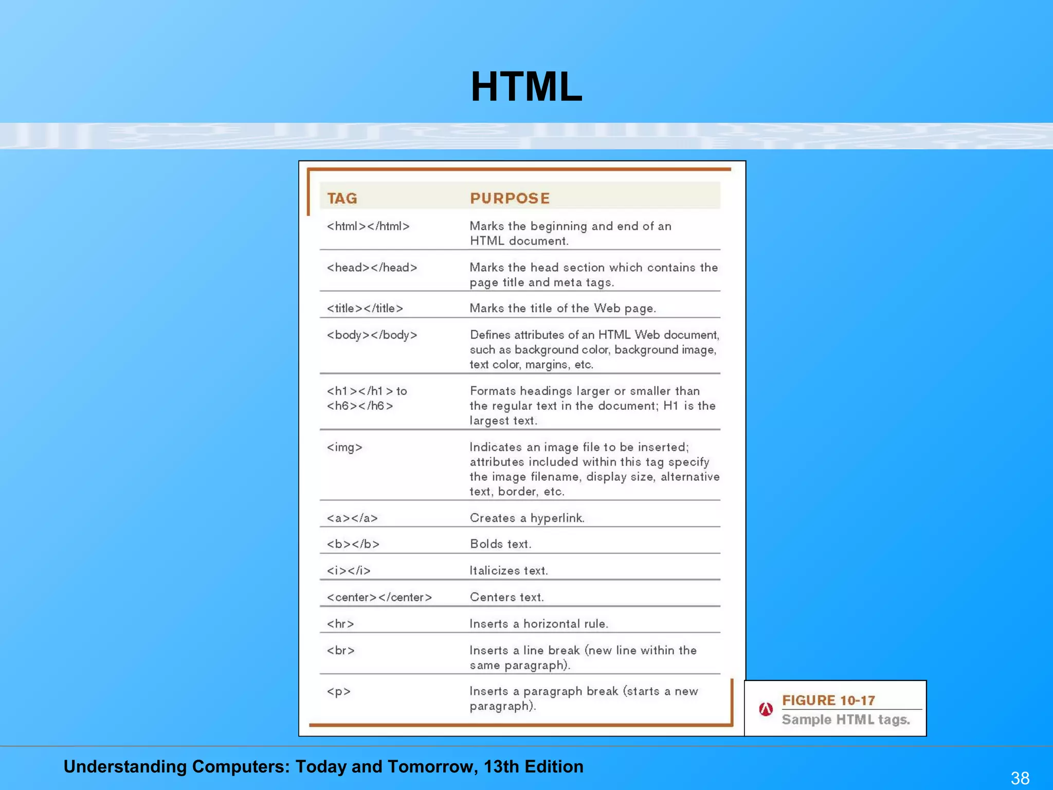 Understanding Computers: Today and Tomorrow, 13th Edition
38
HTML
 