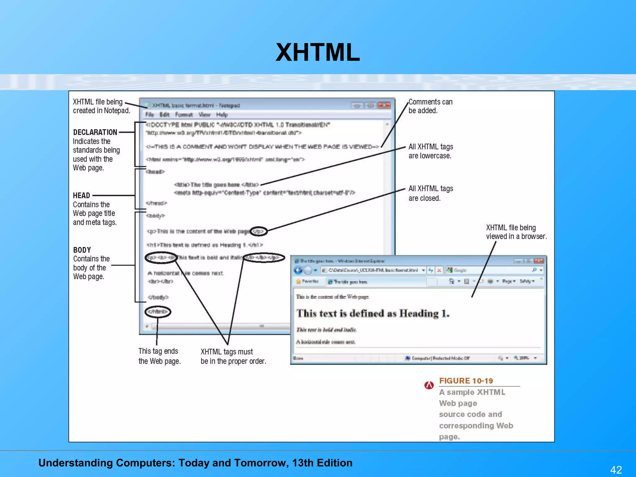 Understanding Computers: Today and Tomorrow, 13th Edition
42
XHTML
 