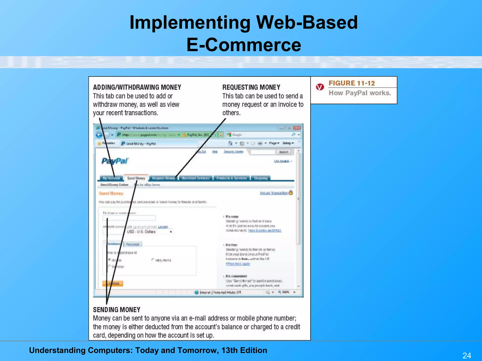 Understanding Computers: Today and Tomorrow, 13th Edition
24
Implementing Web-Based
E-Commerce
 
