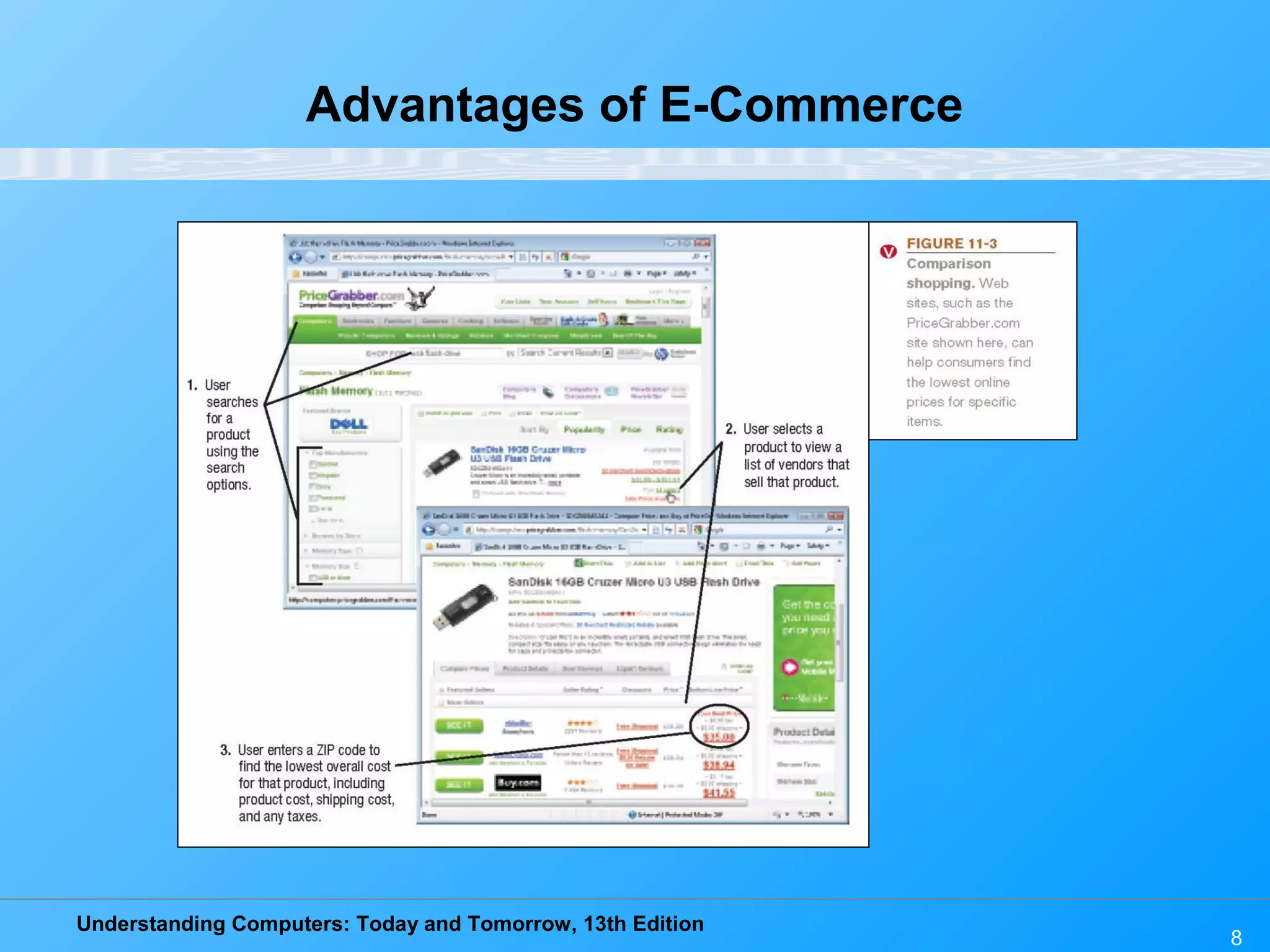 Understanding Computers: Today and Tomorrow, 13th Edition
8
Advantages of E-Commerce
 