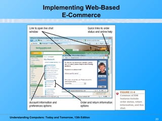 Understanding Computers: Today and Tomorrow, 13th Edition
20
Implementing Web-Based
E-Commerce
 