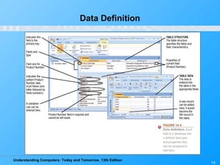 Understanding Computers: Today and Tomorrow, 13th Edition
14
Data Definition
 