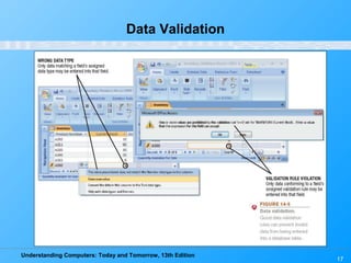 Understanding Computers: Today and Tomorrow, 13th Edition
17
Data Validation
 