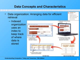Understanding Computers: Today and Tomorrow, 13th Edition
19
Data Concepts and Characteristics
• Data organization: Arranging data for efficient
retrieval
– Indexed
organization
uses an
index to
keep track
of where
data is
stored
 