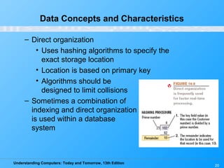 Understanding Computers: Today and Tomorrow, 13th Edition
20
Data Concepts and Characteristics
– Direct organization
• Uses hashing algorithms to specify the
exact storage location
• Location is based on primary key
• Algorithms should be
designed to limit collisions
– Sometimes a combination of
indexing and direct organization
is used within a database
system
 