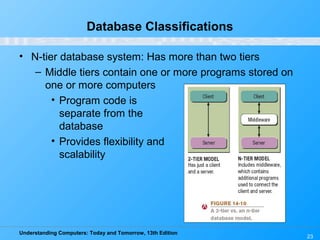 Understanding Computers: Today and Tomorrow, 13th Edition
23
Database Classifications
• N-tier database system: Has more than two tiers
– Middle tiers contain one or more programs stored on
one or more computers
• Program code is
separate from the
database
• Provides flexibility and
scalability
 
