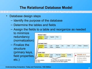 Understanding Computers: Today and Tomorrow, 13th Edition
• Database design steps
– Identify the purpose of the database
– Determine the tables and fields
– Assign the fields to a table and reorganize as needed
to minimize
redundancy
(normalization)
– Finalize the
structure
(primary keys,
field properties,
etc.)
28
The Relational Database Model
 