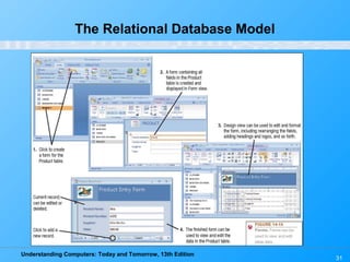 Understanding Computers: Today and Tomorrow, 13th Edition
31
The Relational Database Model
 