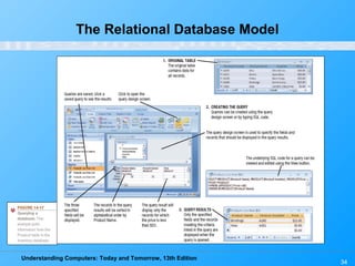 Understanding Computers: Today and Tomorrow, 13th Edition
34
The Relational Database Model
 