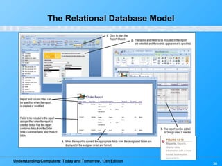 Understanding Computers: Today and Tomorrow, 13th Edition
36
The Relational Database Model
 