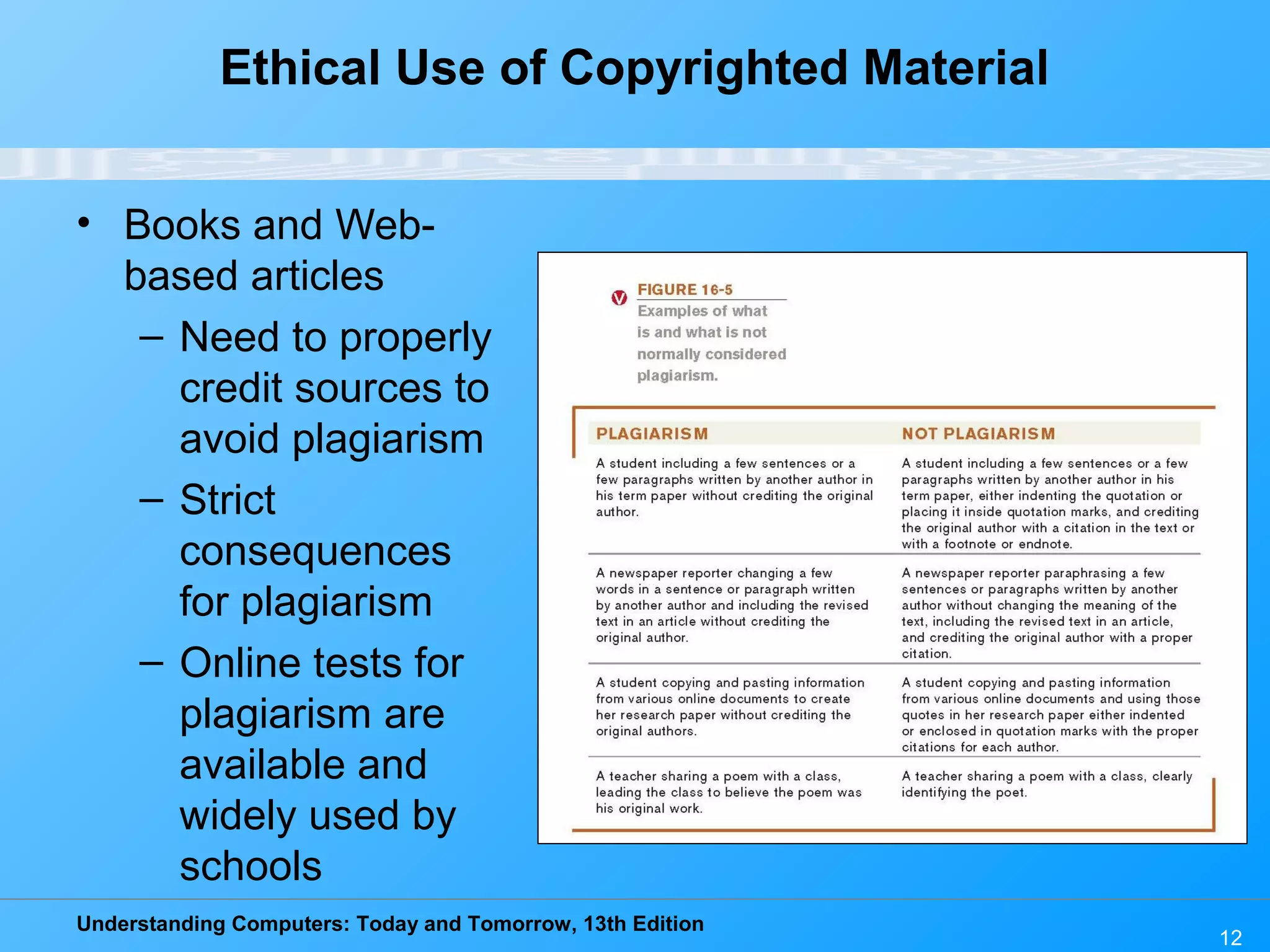 Understanding Computers: Today and Tomorrow, 13th Edition
12
Ethical Use of Copyrighted Material
• Books and Web-
based articles
– Need to properly
credit sources to
avoid plagiarism
– Strict
consequences
for plagiarism
– Online tests for
plagiarism are
available and
widely used by
schools
 