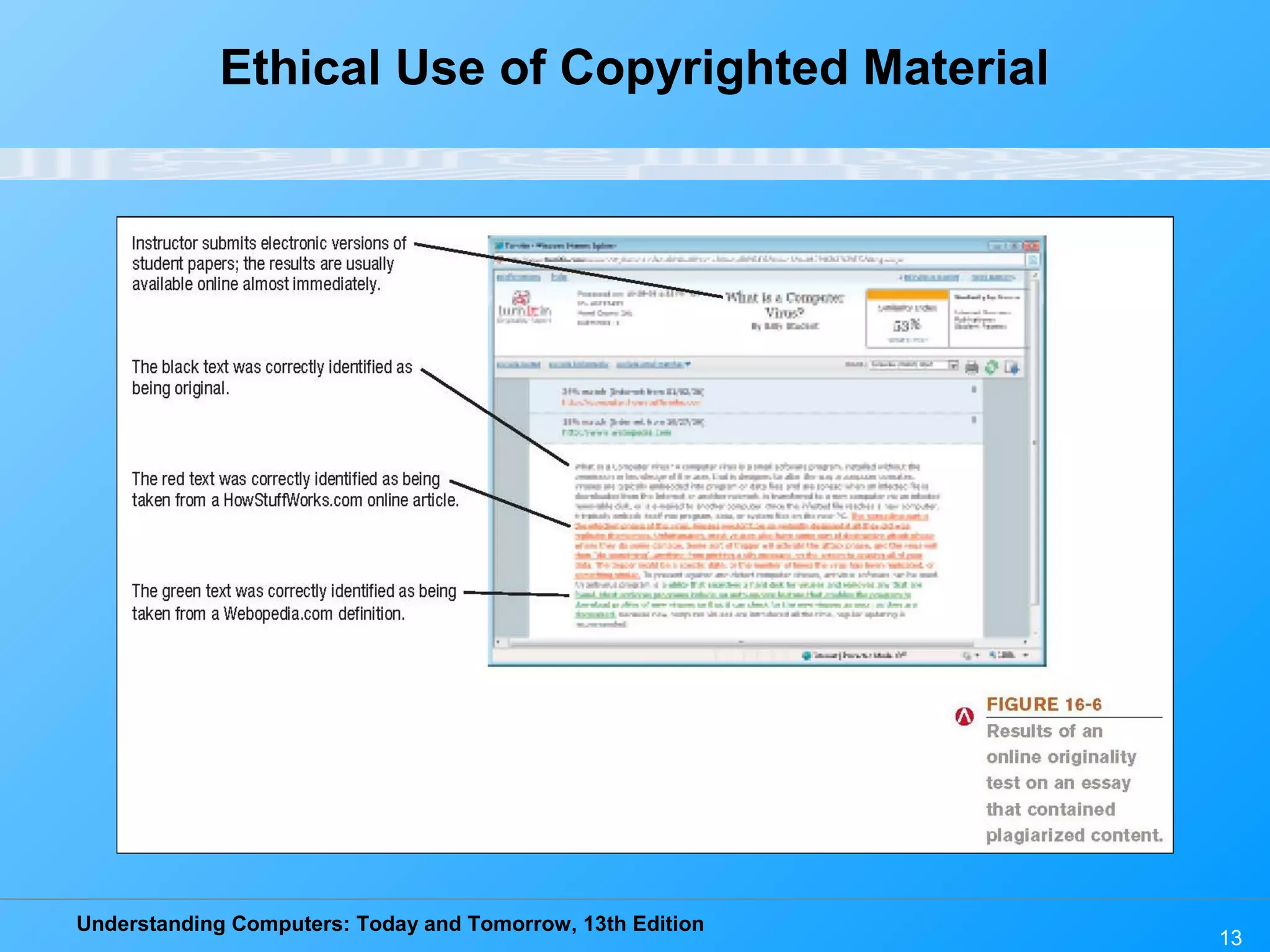 Understanding Computers: Today and Tomorrow, 13th Edition
13
Ethical Use of Copyrighted Material
 