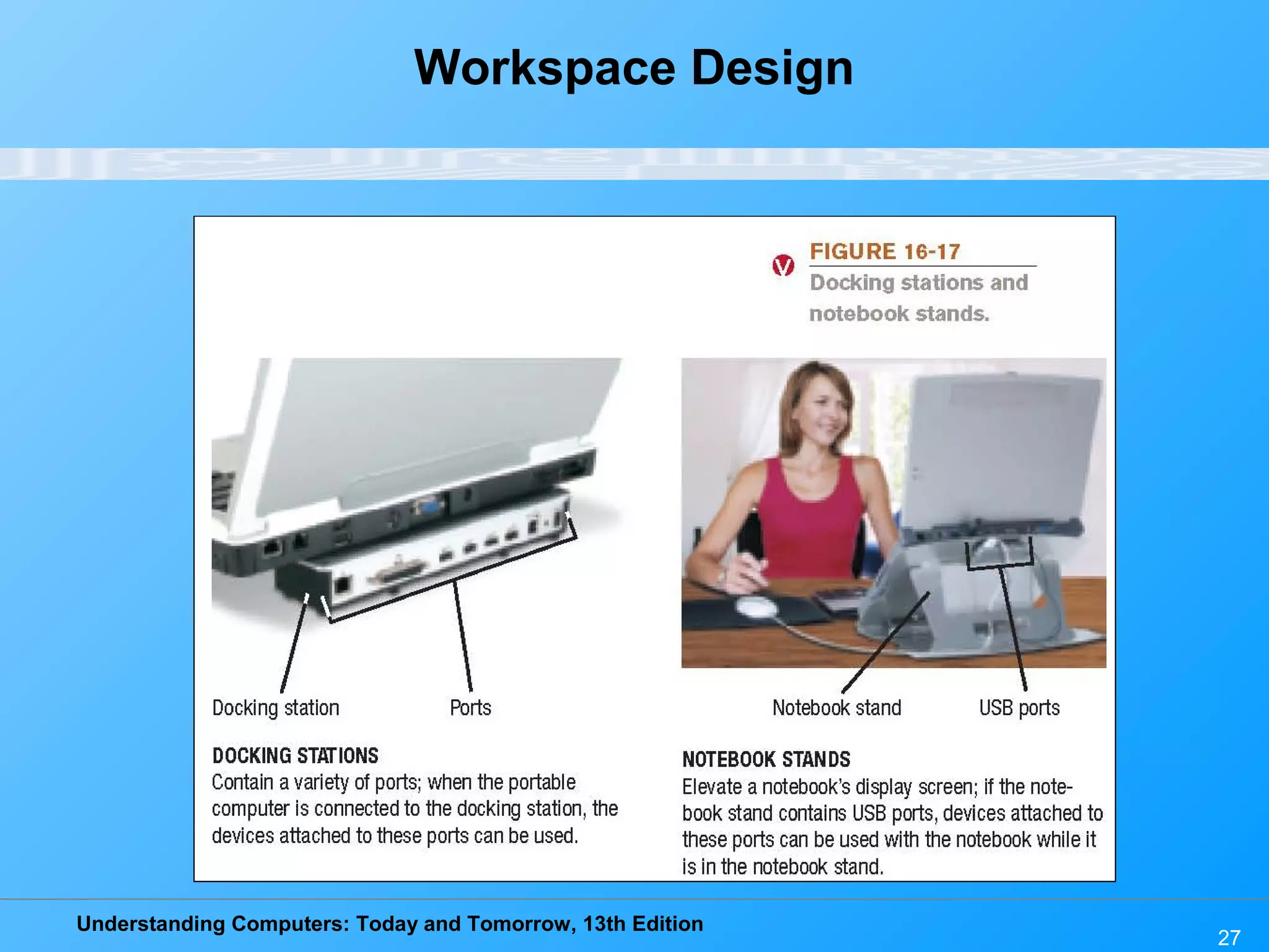 Understanding Computers: Today and Tomorrow, 13th Edition
27
Workspace Design
 