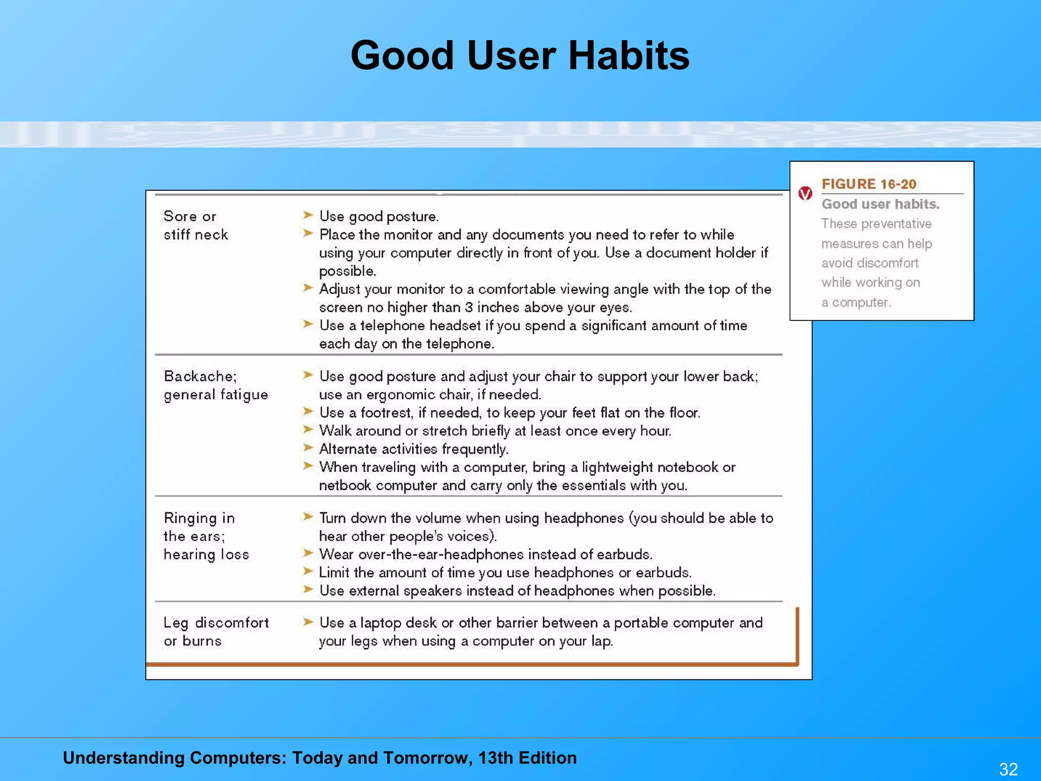 Understanding Computers: Today and Tomorrow, 13th Edition
32
Good User Habits
 