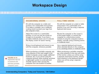 Understanding Computers: Today and Tomorrow, 13th Edition
28
Workspace Design
 