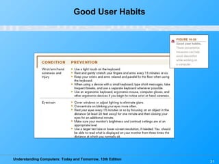 Understanding Computers: Today and Tomorrow, 13th Edition
31
Good User Habits
 