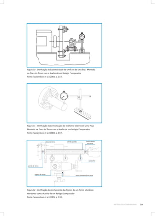 29METROLOGIA DIMENSIONAL
Figura 30 - Verificação da Excentricidade de um Furo de uma Peça Montada
na Placa do Torno com o Auxílio de um Relógio Comparador
Fonte: Scaramboni et al. (2003, p. 117).
Figura 31 - Verificação da Centralização do Diâmetro Externo de uma Peça
Montada na Placa do Torno com o Auxílio de um Relógio Comparador
Fonte: Scaramboni et al. (2003, p. 117).
Figura 32 - Verificação do Alinhamento das Pontas de um Torno Mecânico
Horizontal com o Auxílio de um Relógio Comparador
Fonte: Scaramboni et al. (2003, p. 118).
 