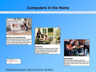 Understanding Computers: Today and Tomorrow, 13th Edition
19
Computers in the Home
 