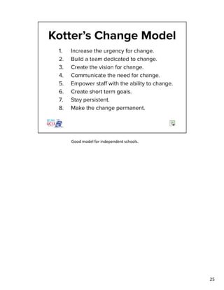 Good model for independent schools.
25
 