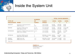 Inside the System Unit

Understanding Computers: Today and Tomorrow, 14th Edition

23

 