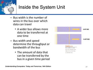Inside the System Unit
– Bus width is the number of
wires in the bus over which
data can travel
• A wider bus allows more
data to be transferred at
one time
– Bus width and speed
determine the throughput or
bandwidth of the bus
• The amount of data that
can be transferred by the
bus in a given time period
Understanding Computers: Today and Tomorrow, 14th Edition

27

 