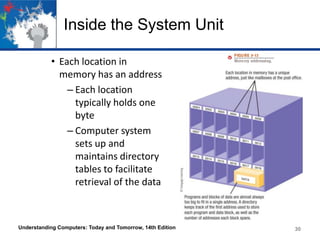 Inside the System Unit
• Each location in
memory has an address
– Each location
typically holds one
byte
– Computer system
sets up and
maintains directory
tables to facilitate
retrieval of the data

Understanding Computers: Today and Tomorrow, 14th Edition

30

 